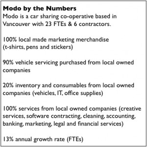 ModoByTheNumbers